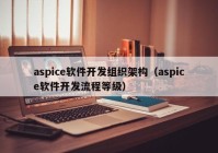 aspice软件开发组织架构（aspice软件开发流程等级）