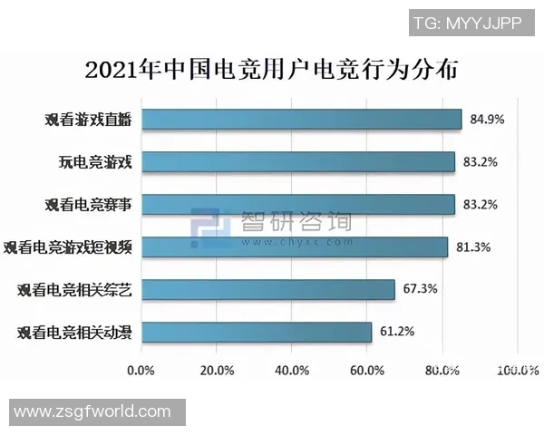 电子竞技产业发展现状与未来趋势分析探讨
