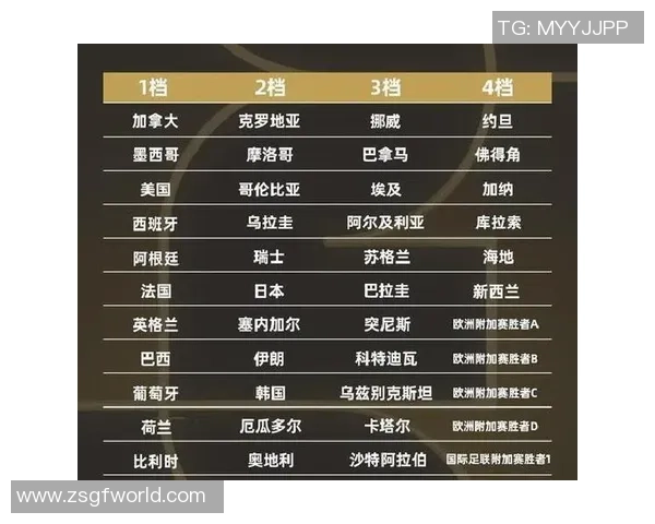 2026年世界杯赛程创纪录32天内进行104场比赛球迷期待盛宴